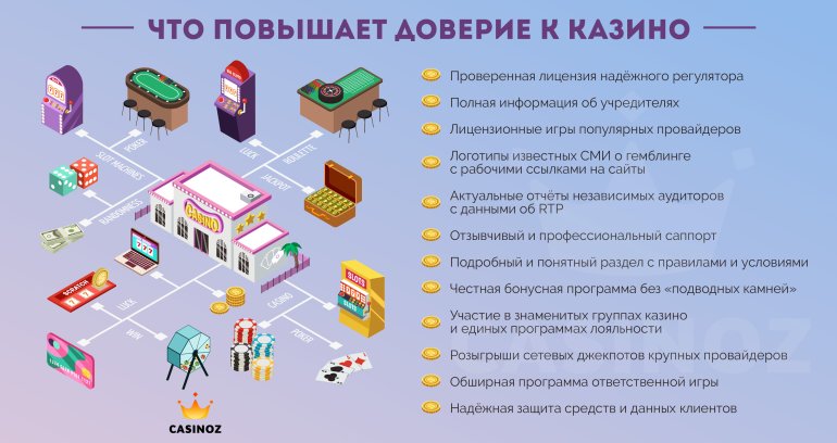 факторы доверия к интернет казино