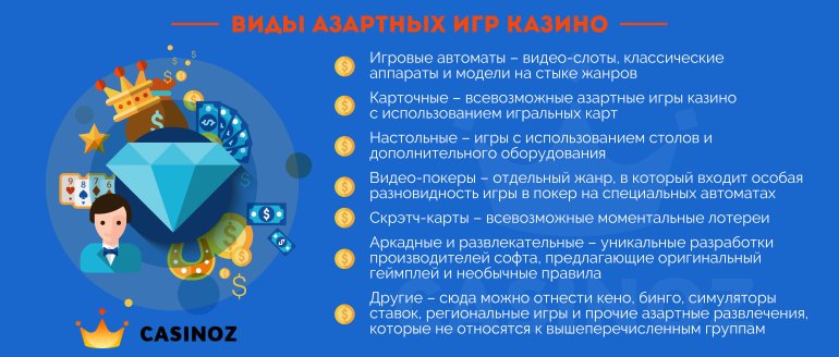 Разновидности азартных игр казино