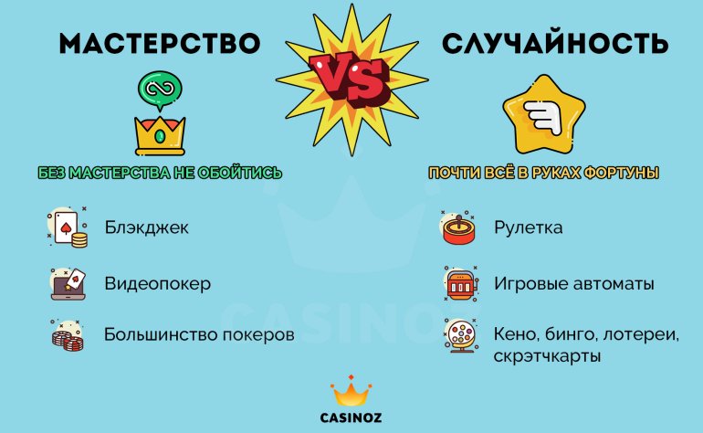 игры казино: случайность или мастерство