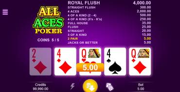 All Aces Poker: Выигрыши