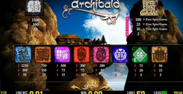 Archibald: Oriental Tales: Выигрыши