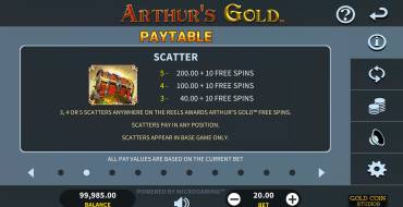 Arthur’s Gold: Скаттеры