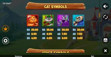 Cat Clans: Таблица выплат