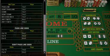 Craps Betsoft: Ставки