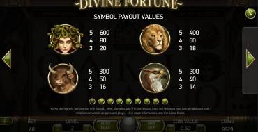 Divine Fortune: Коэффициенты