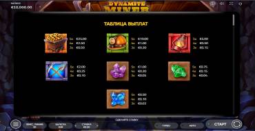 Dynamite Miner: Таблица выплат