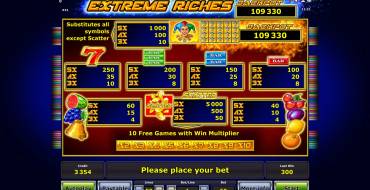 Extreme Riches: Таблица выплат