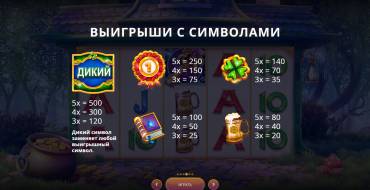 Golden Leprechaun's Mystery: Таблица выплат