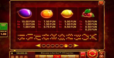 Hot Slot: 777 Cash Out: Таблица выплат