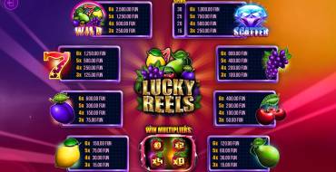 Lucky Reels: Таблица выплат