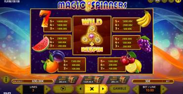 Magic Spinners: Таблица выплат