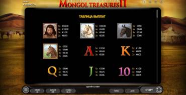 Mongol Treasures II: Archery Competition: Таблица выплат