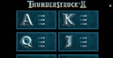 Thunderstruck 2: Таблица выплат