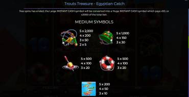 Trout’s Treasure – Egyptian Catch: Таблица выплат