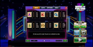 Wheel of Fortune Megaways: Таблица выплат