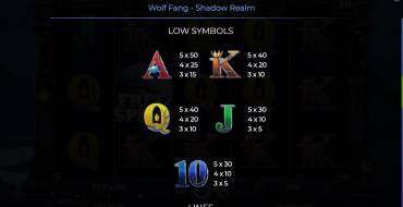 Wolf Fang – Shadow Realm: Таблица выплат 2