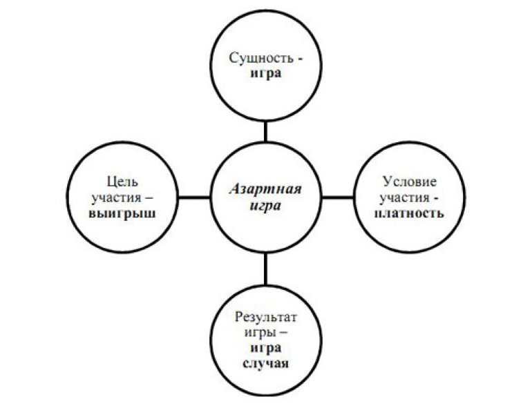 социальные игры казино